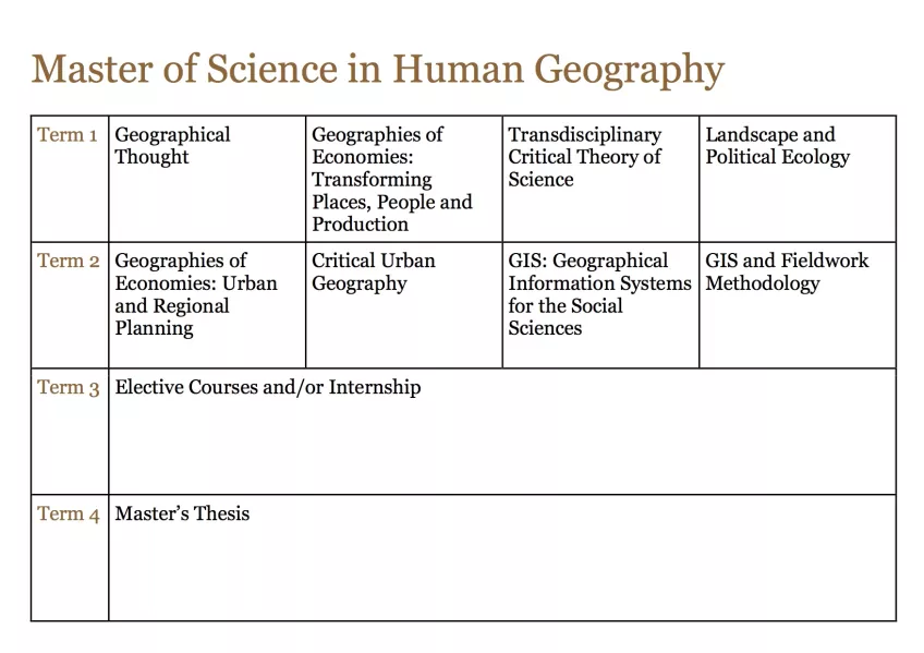 Different perspectives on Human Geography